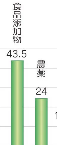 @active_galactic 30年前ですら、お花畑な方がこんな割合でいたの… 