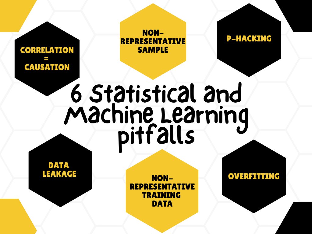 6 Statistical and Machine Learning pitfalls.

Avoid these traps to be a better data person.

1/8