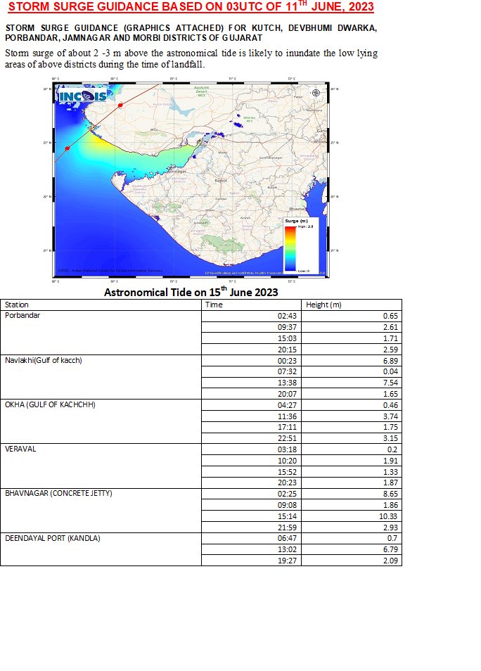 Indiametdept's tweet photo. Cyclone Alert for Saurashtra and Kutch Coast: Yellow Message. ESCS BIPARJOY lay at 1130IST today, about 450 km SSW of Porbandar, 490 km SSW of Dwarka, 570 km SSW of Naliya. To cross Saurashtra and Kutch and adj Pakistan coasts around noon of 15 June as VSCS. https://t.co/hAue8eaaI9