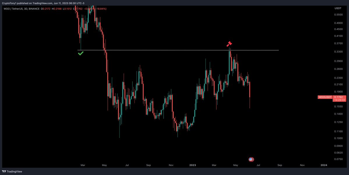 Crypto Tony tweet media