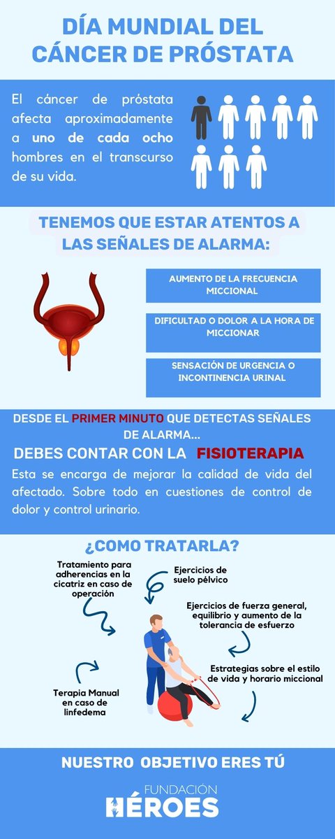 Hoy es el día mundial del cáncer de próstata. 🦸🏻‍♂️💪🏻
Junto con la medicina, la fisioterapia tiene un papel clave en el manejo del cáncer de próstata. Te enseñamos como abordamos esta enfermedad desde la fisioterapia. 
#CáncerDePróstata #Fisioterapia #FundaciónHéroes
