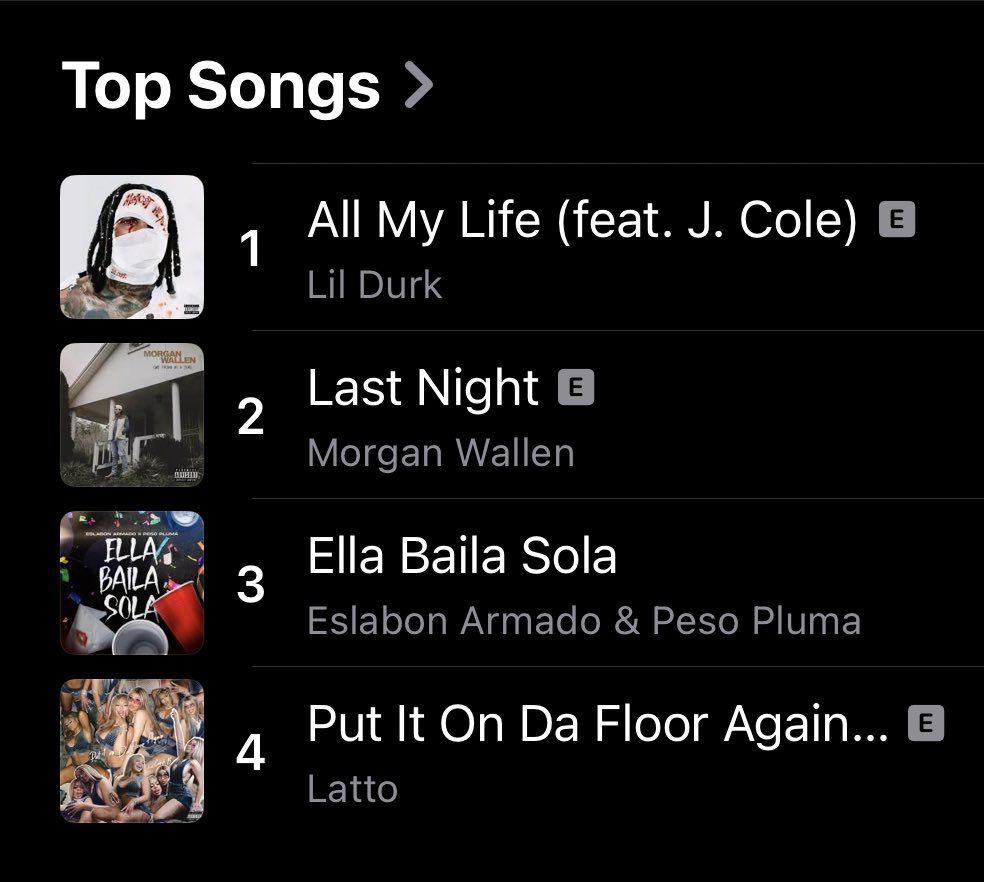 US Apple Music:

#4. Put It On The Floor Again (+1) *Re-peak*