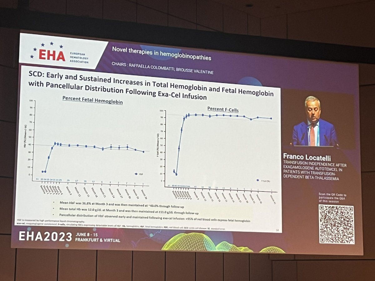 Josu de la Fuente (@josudelafuente) on Twitter photo Exceptional #efficacy and #durable response #exacel in #TDT & #SickleCell #EHA23 <a href="/EHA_Hematology/">European Hematology Association</a> #Frankfurt, grateful <a href="/ImperialImmuno/">Imperial Department of Immunology & Inflammation</a> <a href="/ImperialPaeCH/">Centre for Paediatrics & Child Health</a> <a href="/ImperialNHS/">Imperial NHS 💙</a> part of this work Exceptional #efficacy and #durable response #exacel in #TDT & #SickleCell #EHA23 <a href="/EHA_Hematology/">European Hematology Association</a> #Frankfurt, grateful <a href="/ImperialImmuno/">Imperial Department of Immunology & Inflammation</a> <a href="/ImperialPaeCH/">Centre for Paediatrics & Child Health</a> <a href="/ImperialNHS/">Imperial NHS 💙</a> part of this work