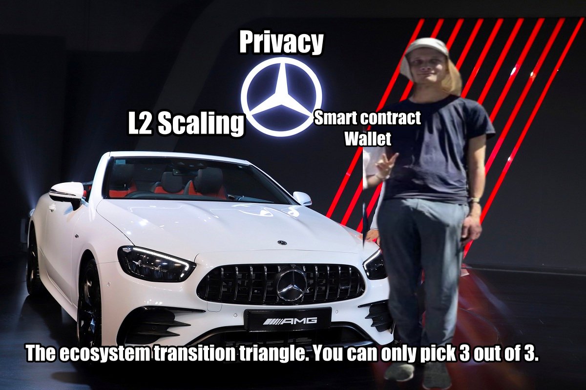i_am_yona22's tweet photo. [비탈릭 부테린의 새로운 삼각형, The Three Transitions]

1/ @VitalikButerin 은 이더리움이 Globally 하고 Permissionless 한 경험을 제공하기 위해서는 세 가지 주요 기술 전환이 거의 동시에 이루어져야 할 것이라고 제시합니다.

- L2 scaling
- Smart Wallet security
- Privacy

🧵 https://t.co/5CJVSSGnMb