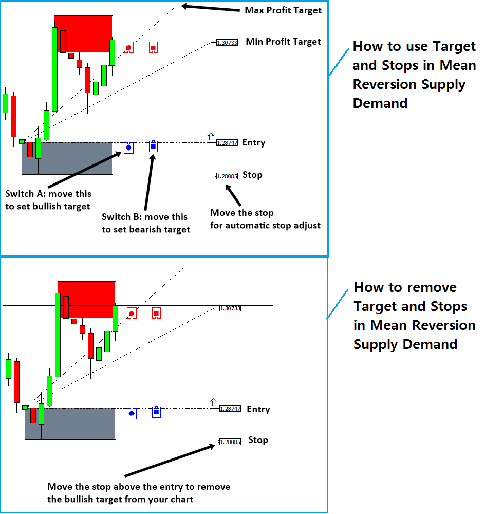 MetaTraderView's tweet image. You can immediately detect the essential supply and demand zones with the Mean Reversion Supply Demand Zone indicator. In addition, you can set a take profit and stop loss goal for them. #elliottwavepattern #elliottwave #metatrader4