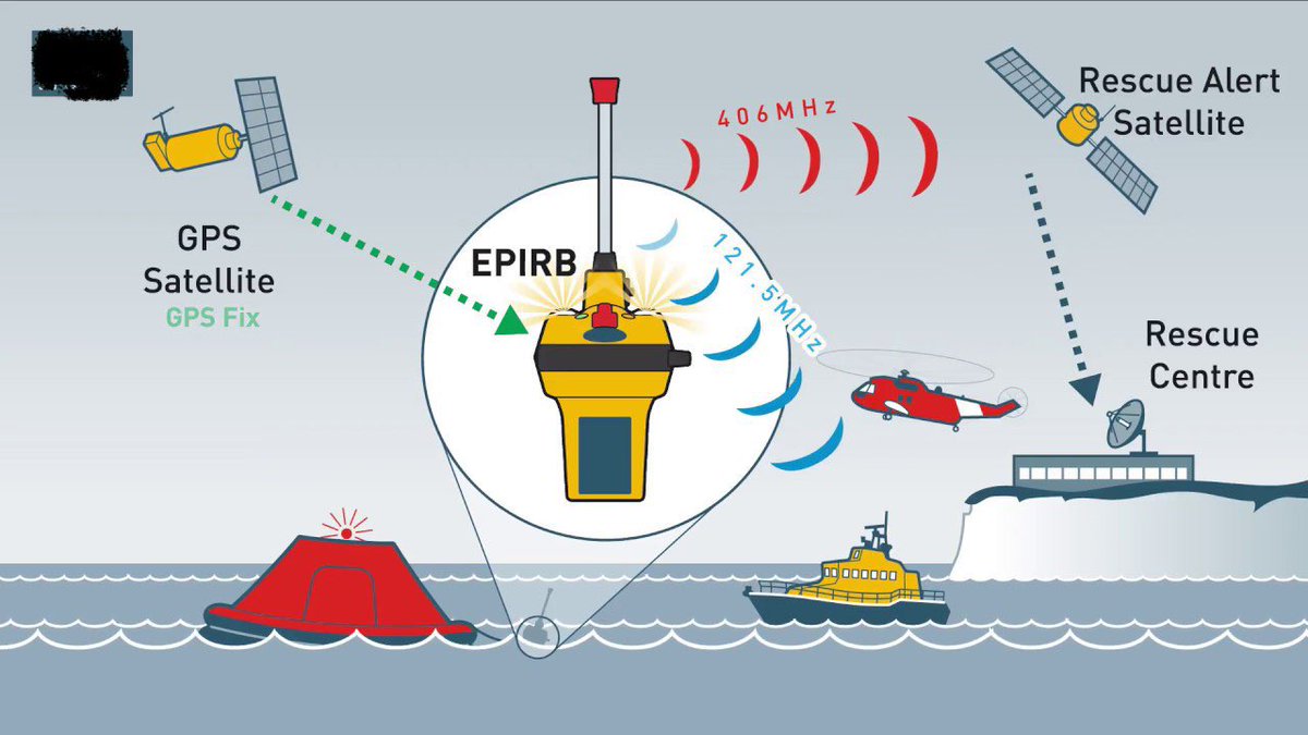 📟 1/6/23 Team tasked along with <a href="/hamblelifeboat/">Hamble Lifeboat</a> to a personal locator beacon activating in Hamble. Device located and no persons found to be in distress. False alarm.