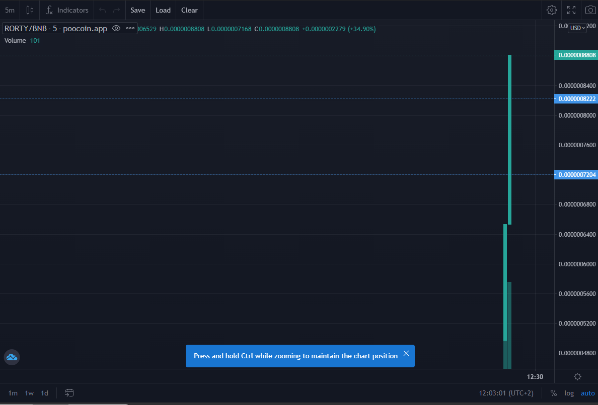 $RORTY LAUNCH SOON tweet media