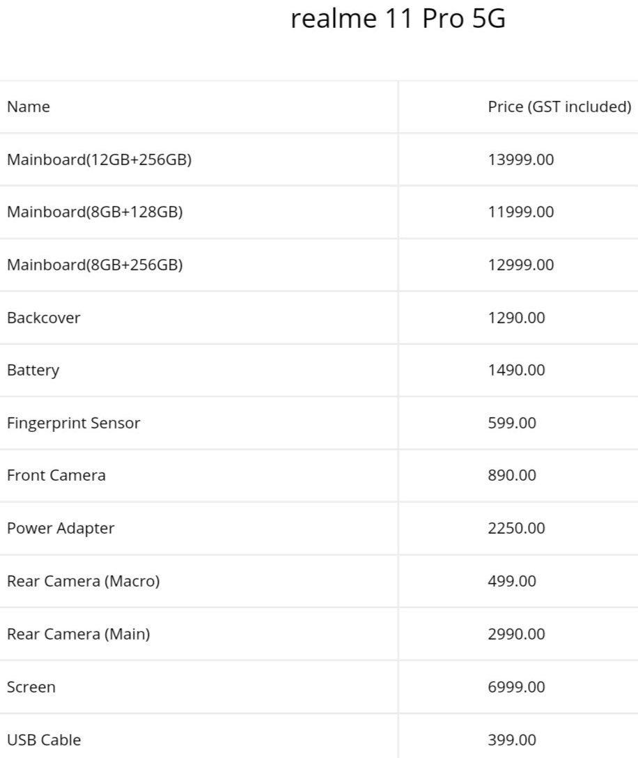 realmiupdates's tweet photo. Here’s the Spare parts prices of the Realme 11 Pro series.

Follow ➡️ @RealmiUpdates for All the Latest Realme News, Deals, Updates, Tips, Tricks &amp; More https://t.co/KcCSac4o2p