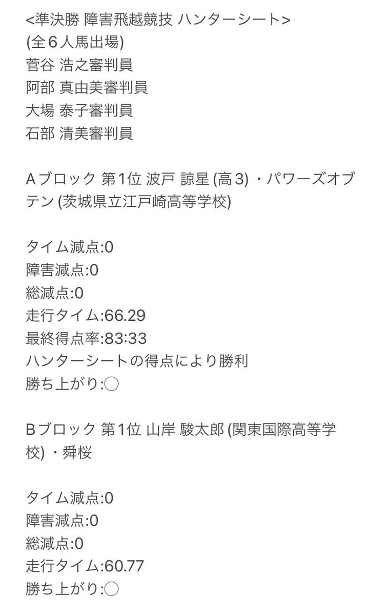 GRS1879's tweet photo. こんばんは！本日の試合結果をお知らせします！
3日間応援ありがとうございました！ https://t.co/oxhQs2b6W6