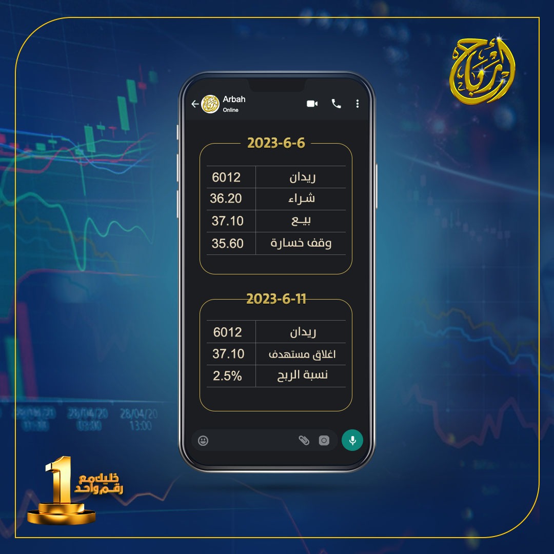 أرباح ð¸ð¦ السعودية on Twitter: "- تم اغلاق التوصيات المضاربيه بنسب ربح