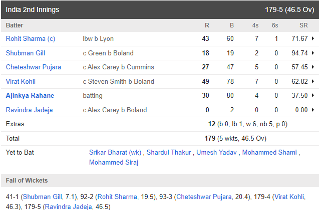 India won the IPL atleast I'm happy with that 🤷‍♂️😞