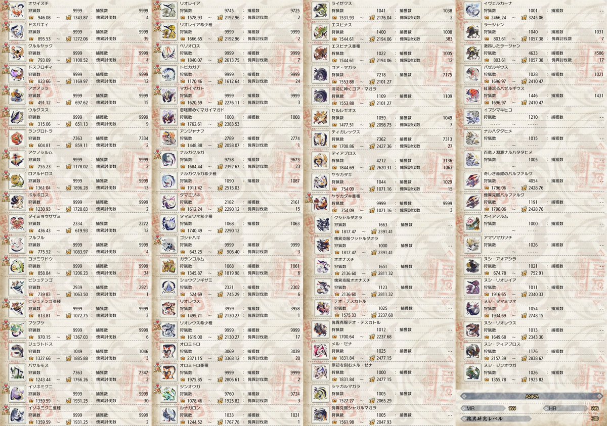 サンブレイクの全モンスター1000頭狩猟達成しました！
#モンハンライズ #MHRise #モンハン