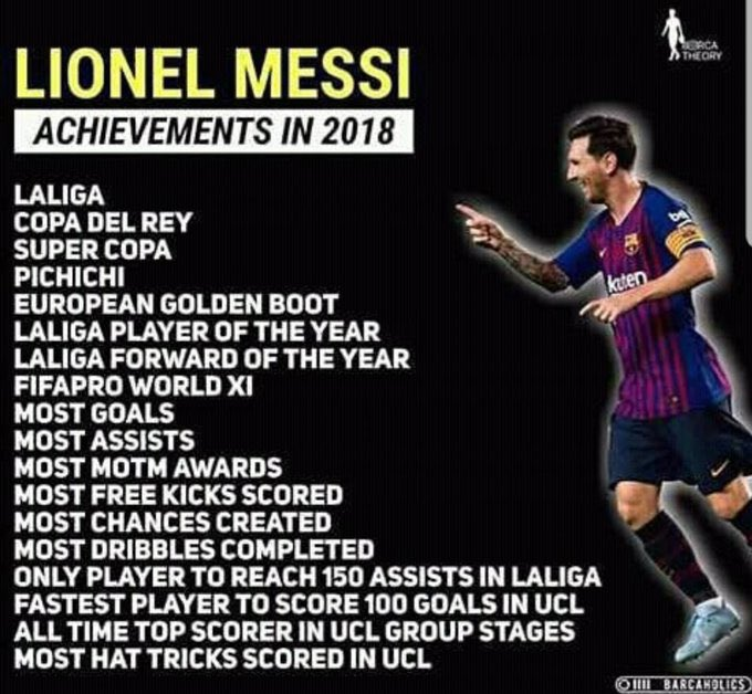 RT @LeoCuler16: How did Messi not Win the 2018 Ballon d'Or? https://t.co/S9qOqehFH2