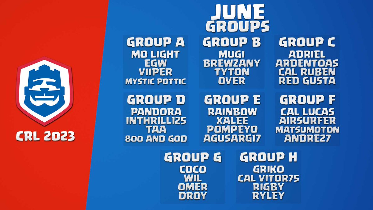 RevolAimar's tweet photo. 🔴Ya en directo
🏆TOP 32 #CRL2023 
🏹Solo el primero de cada grupo clasificara a las finales mensuales.

👥¿Que 8 Jugadores conseguiran clasificar?

🎁Sorteos Exclusivos  de #clashroyale durante el directo

📺https://t.co/5pE9qwCyf0 https://t.co/HOCJ86dxaU