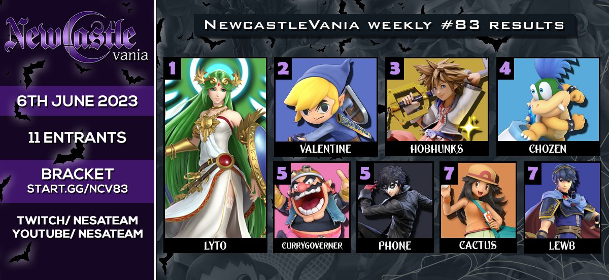 Sorry for the late results graphic - congratulations to everyone who made top 8 on Tuesday!

1st: <a href="/Lyto__/">Lyto</a> 
2nd: @TKOTrillbi 
3rd: <a href="/Hobhunks/">Hobhunks</a> 
4th: <a href="/doggieundrscore/">Chozen</a> 
5th: @ViviPlaysROB
5th: <a href="/BluePhoneBook/">phone</a>
7th: <a href="/cactus_if/">‼️ cactussb on bsky ‼️</a>
8th: <a href="/IzMeLewB/">CER | LewB 🐺</a>