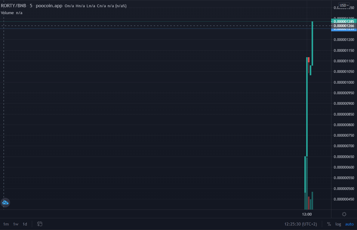 $RORTY LAUNCH SOON tweet media