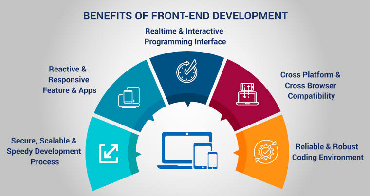 lazycodersubham's tweet image. Frontend engineering is not only designing the visual appearance of buttons or other user interface elements.
The complex topics of frontend includes performance optimization, accessibility, Internationalization and localization, security, SSR, web assembly, webRTC, etc.
