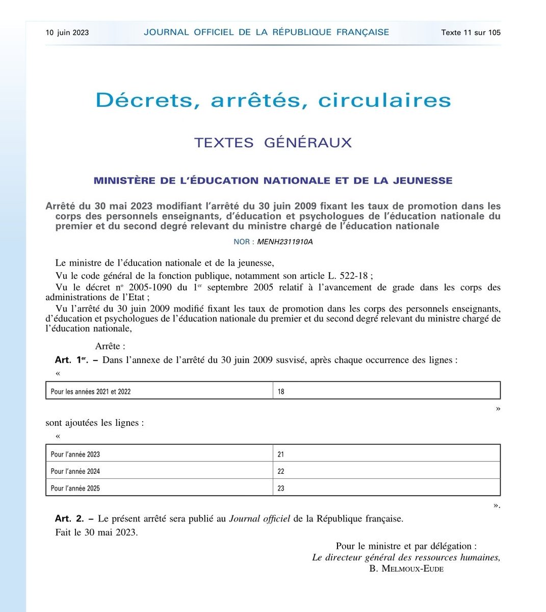 L'arrêté du 30 mai 2023
modifiant celui de 2009 pour les taux de promotion à la hors classe est paru au JO du 10 juin 2023. 
Le taux de promotion à la hors classe, passe de 18 à 21 % 
legifrance.gouv.fr/jorf/id/JORFTE…