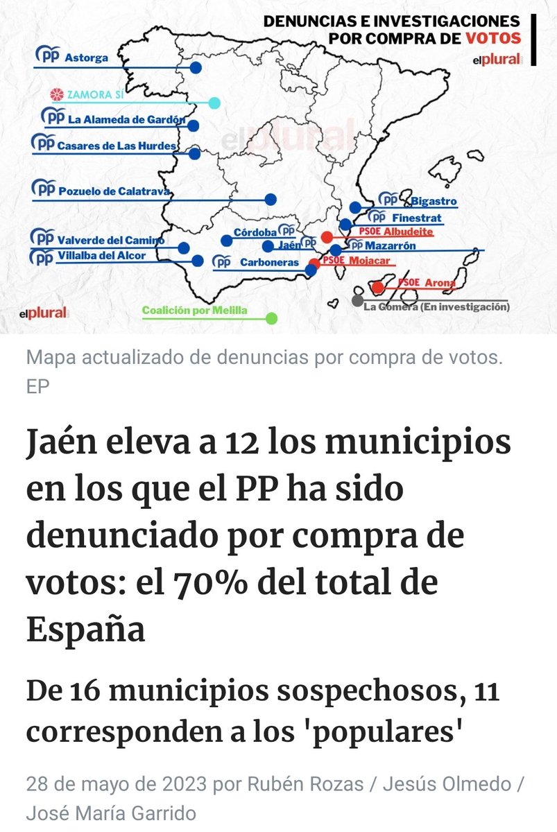 miabagon's tweet photo. Próxima parada 23J.
https://t.co/0ILoQShmcx ha contado un total de 17 municipios que están bajo sospecha, y en 12 el protagonista al PP. El último conocido, ha sido el de Jaén ciudad. La única capital de provincia en la que un partido político ha sido denunciado por comprar votos https://t.co/asRhwv6T9x