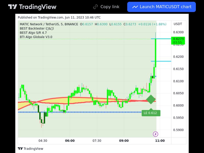 TradingView trade MATIC 5 minutes 