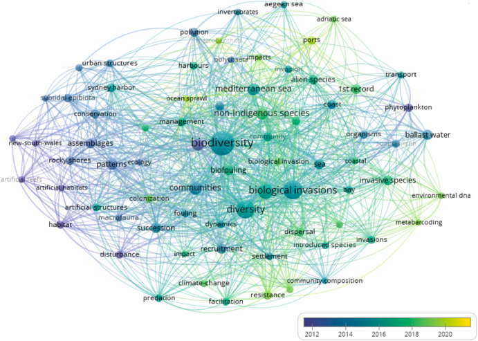 NEW ARTICLE! Biodiversity in ports is not important? not existing? A review of biodiversity research in ports: Let’s not overlook everyday nature! supported with <a href="/EoscLife/">EOSC-Life</a> #fair and @INEE_CNRS. Approaches with graphs souvenirs <a href="/FRBiodiv/">FRB</a> #cesab adventure :) doi.org/10.1016/j.ocec…
