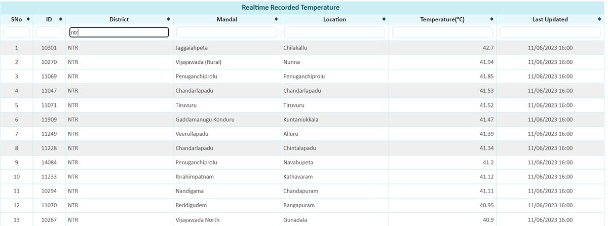 Andhra Pradesh Weatherman tweet media