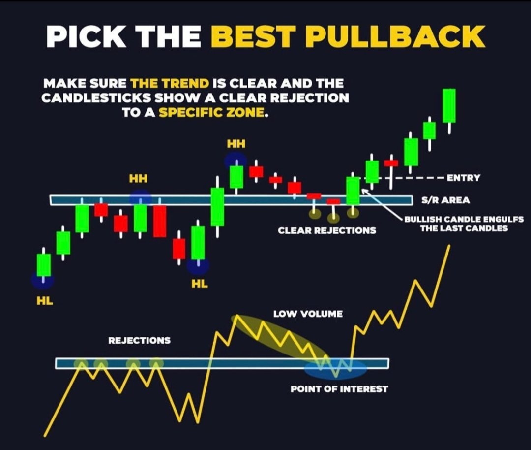BreakoutTr22561's tweet photo. BREAKOUT AND RETEST
#stock #investing #breakouttradingstrategy https://t.co/D0ULUoGzib