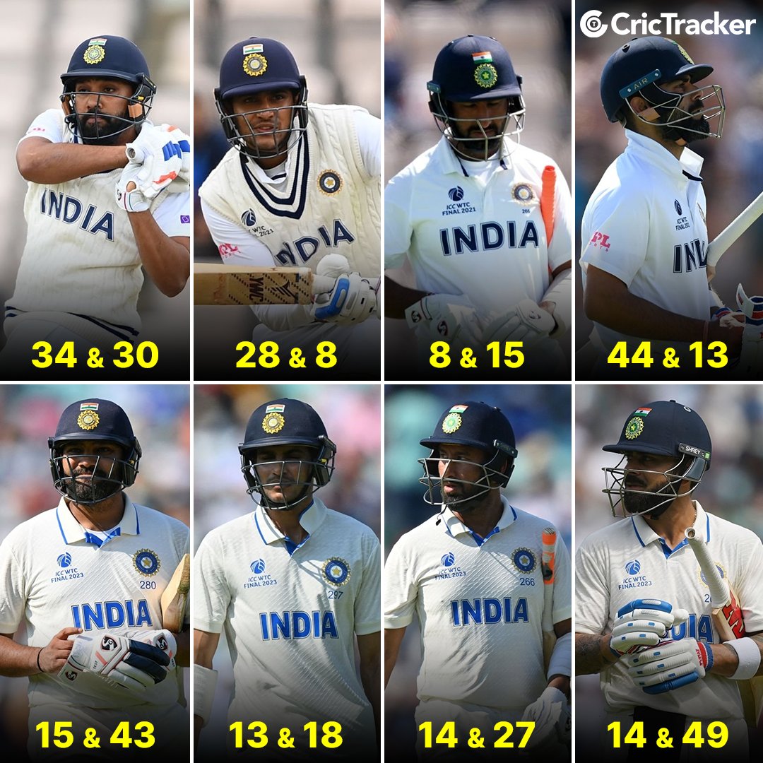 Cricketracker's tweet photo. Not a single fifty from the Indian Top 4 in both the WTC Finals.

#INDvsAUS #WTCFinal https://t.co/1m9j3RjCKB