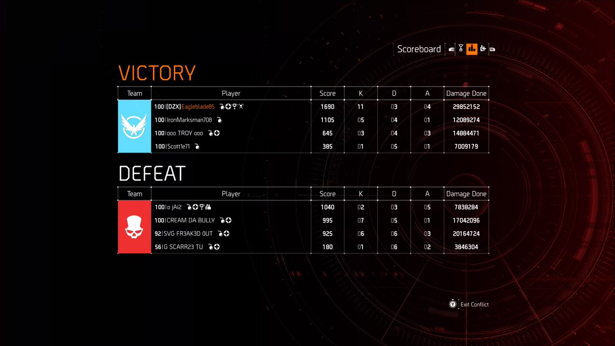 DefianceDzx's tweet photo. It was another successful #SaturdayNightConflict here at Defiance Dzx despite its problems since the update. Well done all agents on a floorless night.

Want to get involved? Come join us!

#DefianceDzx
#Conflict https://t.co/En7O5CCKXg