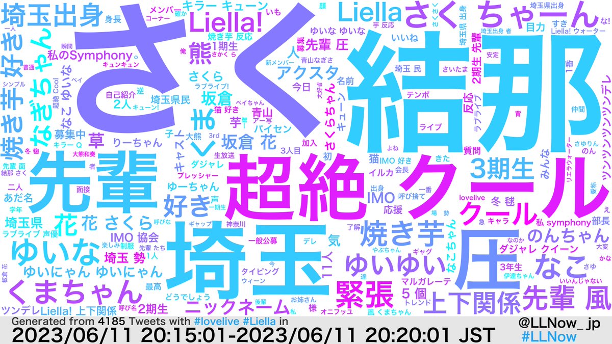 LLNow_jp's tweet photo. 現在の #lovelive #Liella の様子です。

#LLNow https://t.co/DvJvLFUdUV