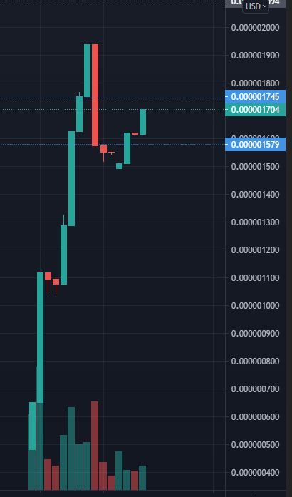 $RORTY LAUNCH SOON tweet media