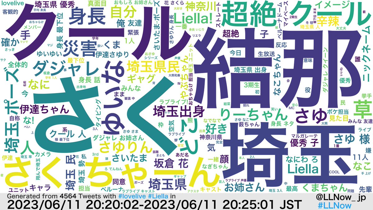 LLNow_jp's tweet photo. 現在の #lovelive #Liella の様子です。

#LLNow https://t.co/tYeBQYoZQZ