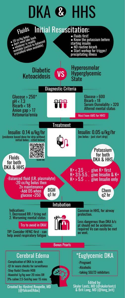 DKA & HHS @emdocsdotnet #FOAMed