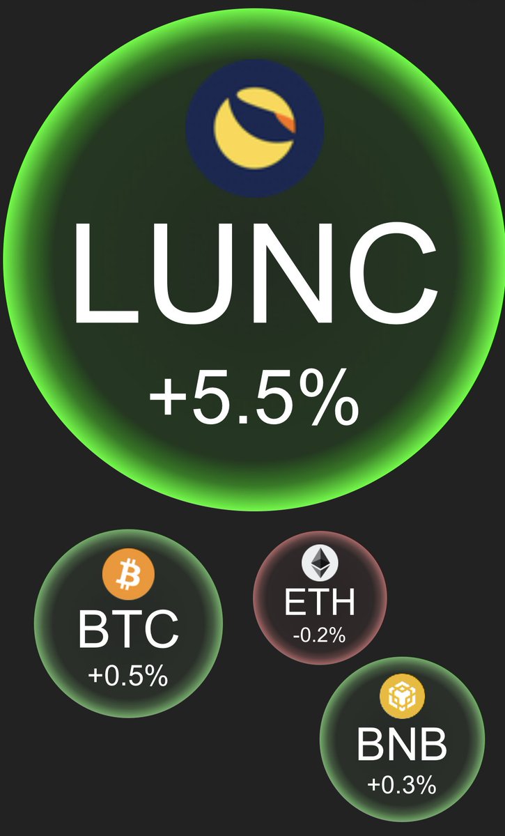 QasimSaleemQur1's tweet photo. Crypto market is red #LUNC is green 🌕🚀
LUNC AI COMING SOON
LUNC $0.002 🔜
#LuncArmy #LuncBurn #LUNCCcommunity #TerraClassic #Crypto #LunaClassic #LunaClassicHQ #CryptoNews #cryptotrading #Terra #DEX #DeFi #BTC #bitcoin #USTC #dapps #CryptoCommunity #web3 #trading #Binance #LUNA https://t.co/j1nhK5ODQj
