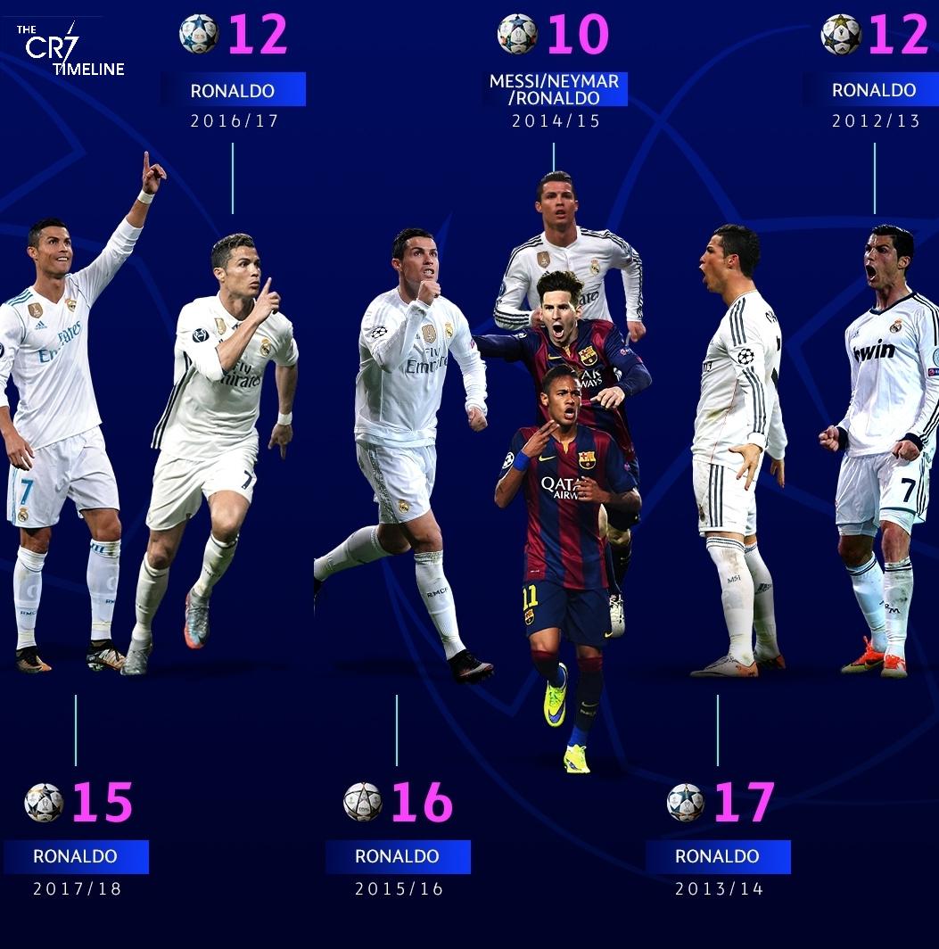 The CR7 Timeline. on X: Cristiano Ronaldo 2011/12 is STILL the