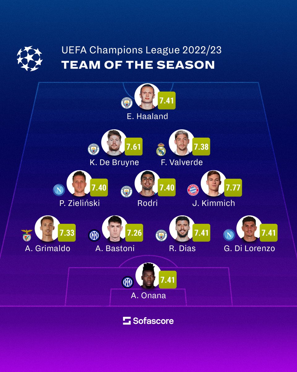 Sofascore on Twitter "🌍 Team of the Season Our UEFA Champions League