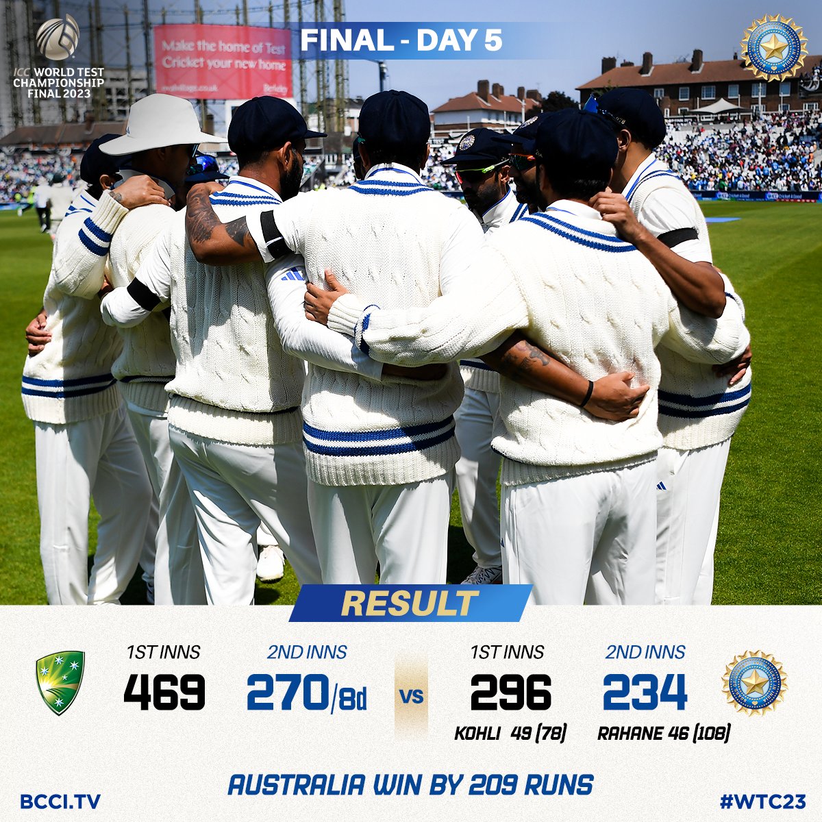 #TeamIndia fought hard but it was Australia who won the match. 

Congratulations to Australia on winning the #WTC23 Final.  

Scorecard ▶️ bit.ly/AUSvIND-2023-W…