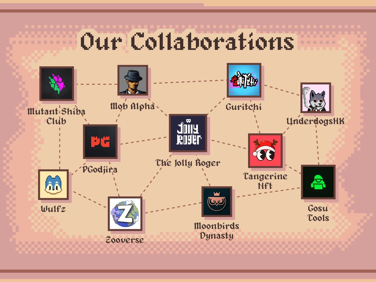 Ye  shipmates, our allies in plunderin’ and seekin’ treasures untold. With our swords held high and our sails unfurled, together we shall conquer the waves and claim the riches that await.
Thanks to all the platforms and collab partners for the unwavering support.