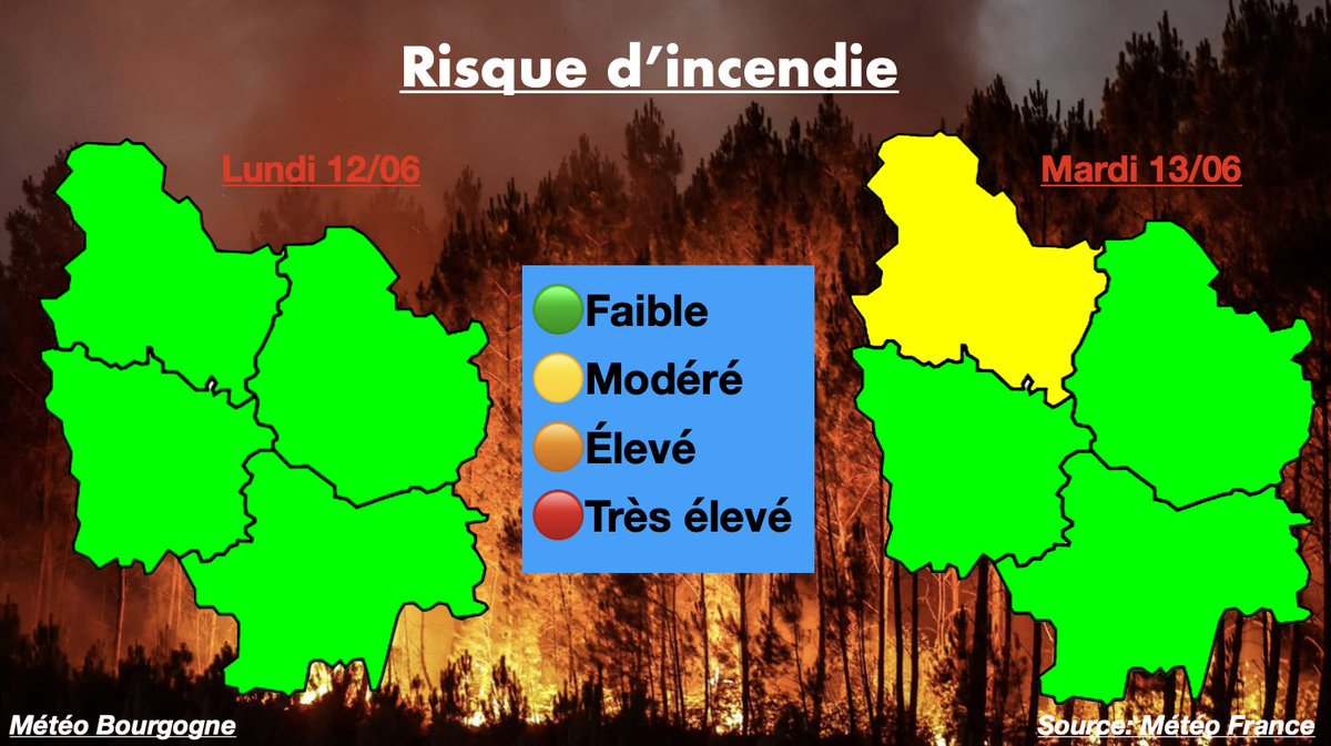 #Incendie #feudefôret 🔥

En raison de l’humidité causée par les orages de ce week-end, le risque d’incendie sera quasi nul en #Bourgogne Lundi.

Mardi, le risque sera modéré seulement dans le département de l’Yonne.

@meteofrance