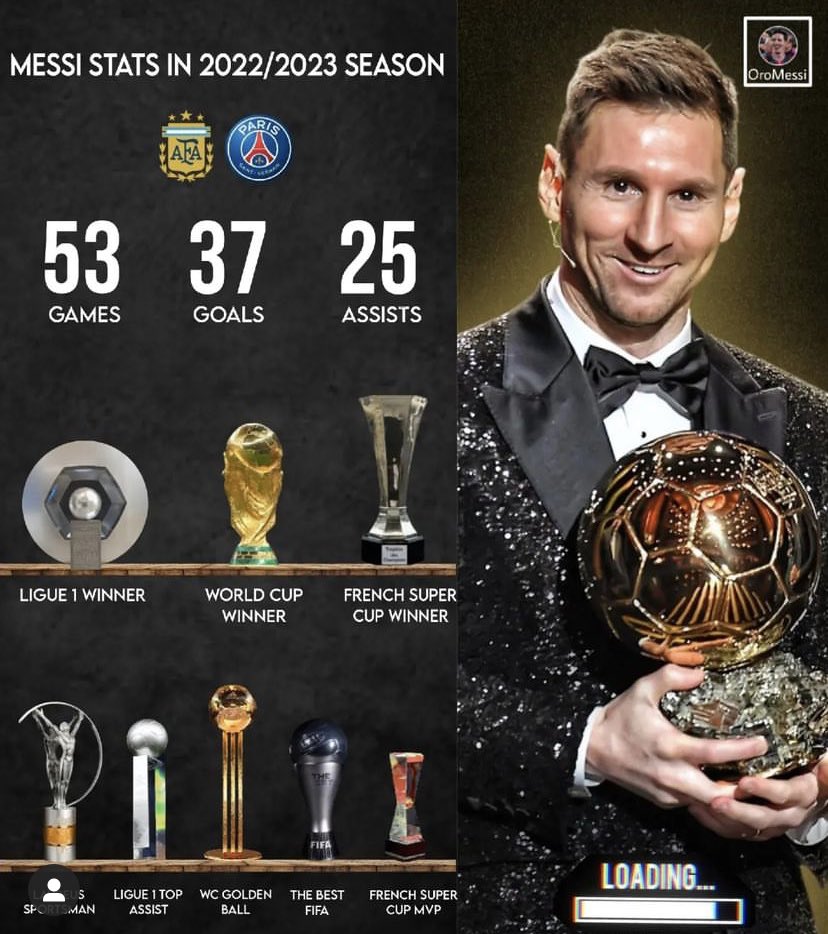 Citizen The King On Twitter ExclusiveMessi ChampionsLeague ManCity citizen-the-king-on-twitter-exclusivemessi-championsleague-mancity