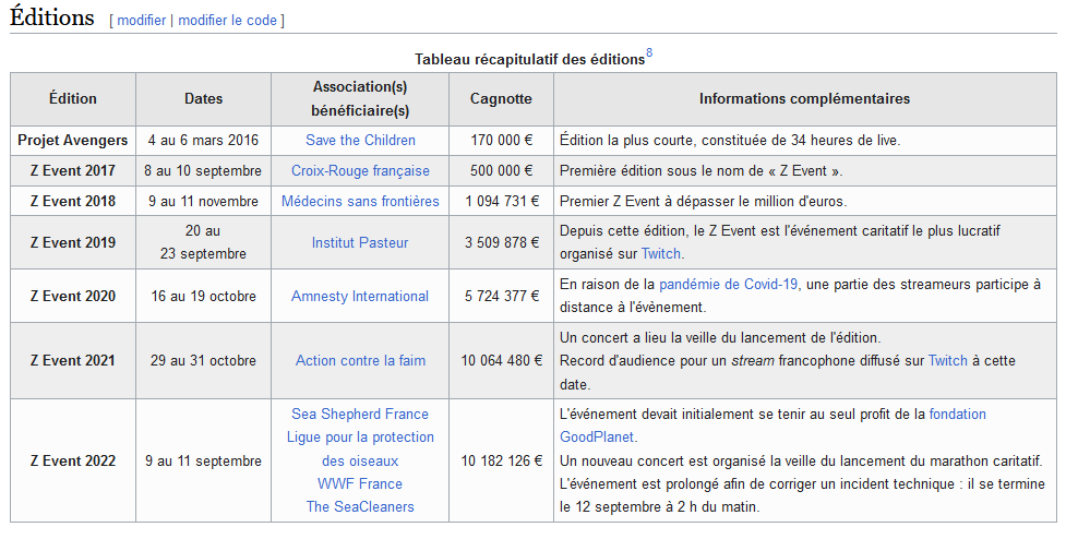 LioOneMorePixel's tweet image. MAIS CE COMMENTAIRE 🤣
#zerator #twitch