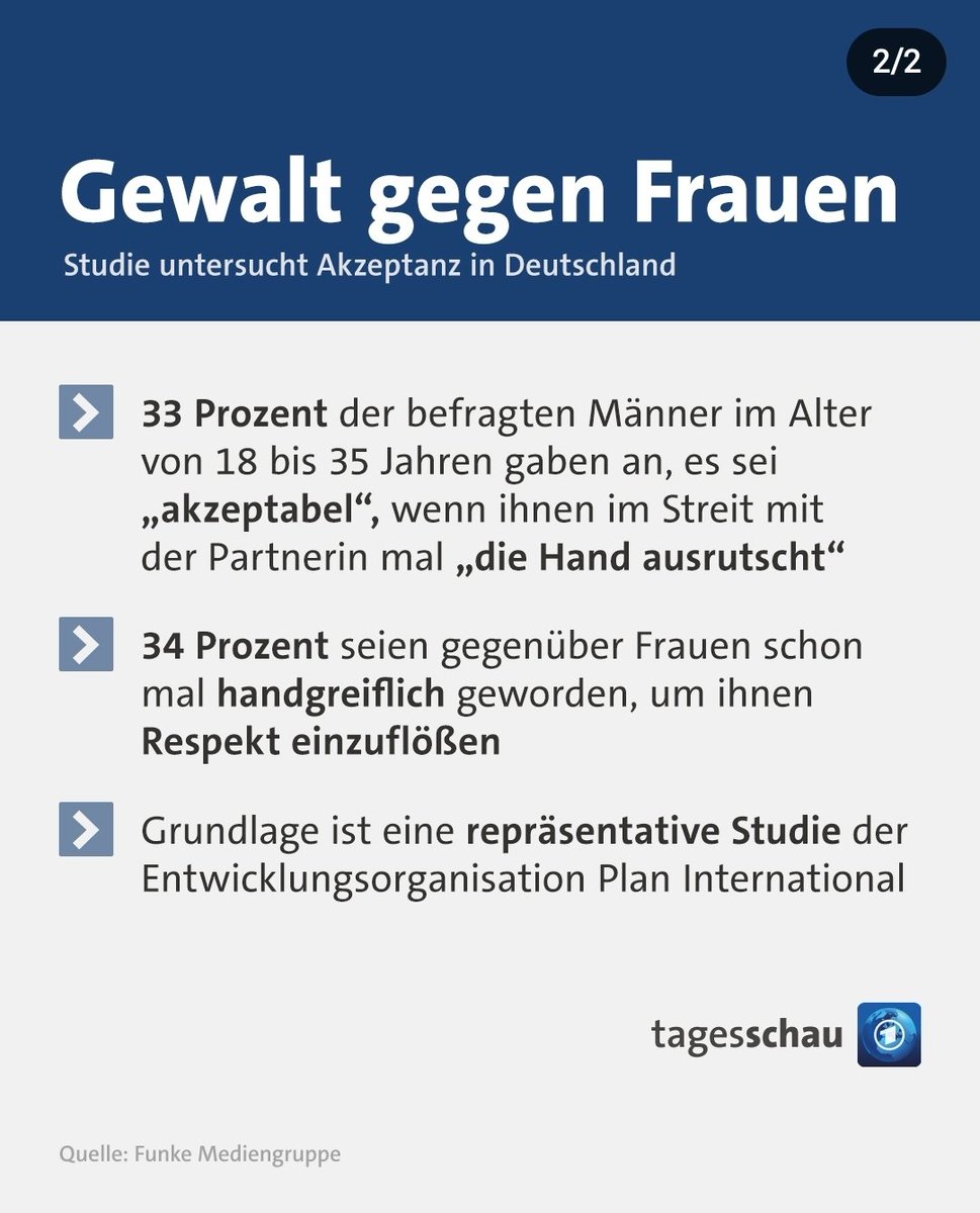 Jeder dritte junge Mann findet Gewalt gegen Frauen akzeptabel...
Krass wie viele Versager es in unserer Gesellschaft gibt.

Hilfetelefon "Gewalt gegen Frauen": 08000 116 016

Hilfetelefon "Gewalt gegen Männer:"
0800 123 99 00