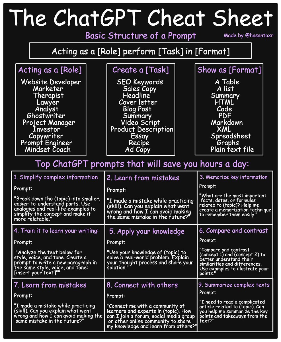 ChatGPT cheat Sheet:

#DataAnalytics #DataScientist #data #developer #programming #SoftwareDeveloper #pythonprogramming #Java #ChatGPT