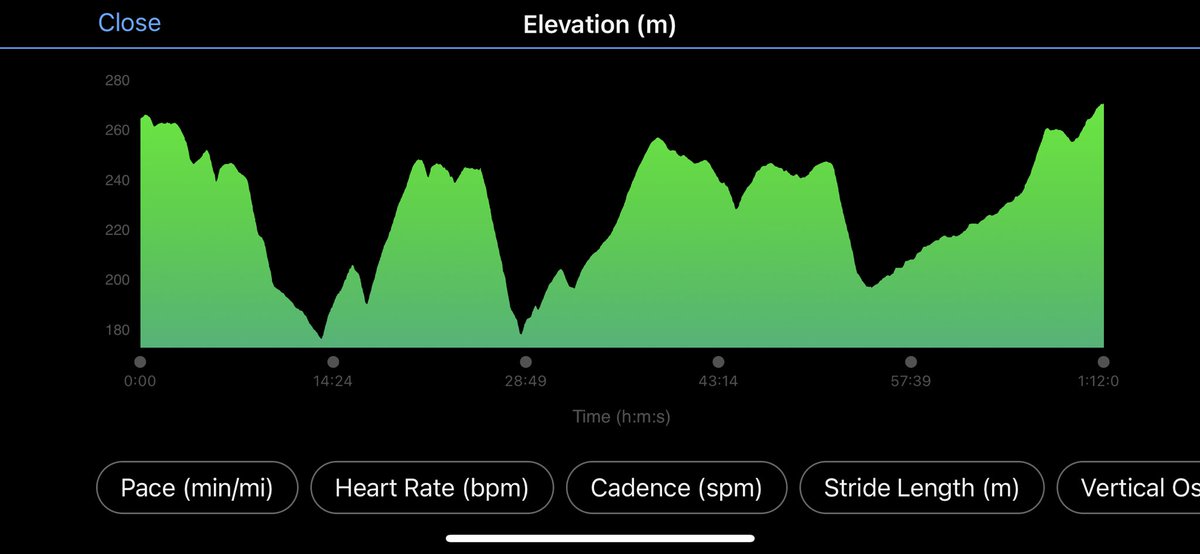 JohnsonJonno's tweet photo. Thank you @RelishRunning for the lovely hilly 10km today 😀 https://t.co/gJe1XEXpCA