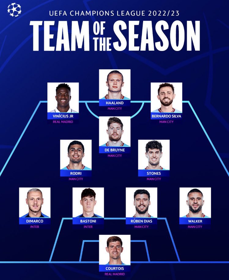 giraltpablo's tweet photo. El once ideal de la UEFA Champions League 2022/23.

¿Opiniones? https://t.co/qvjTW8CY0H