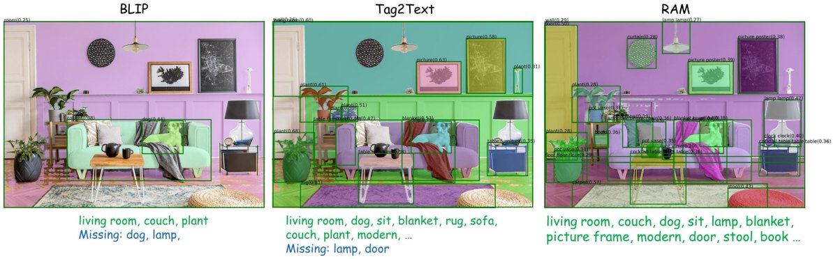 MultiplatformAI's tweet photo. RAM: The Game-Changing AI Model for Image Tagging
#AI #artificialintelligence #datataggingengine #imagetagging #llm #machinelearning #NaturalLanguageProcessing #NLP #RAM #RecognizeAnythingModel #SAM #SegmentAnythingModel #semanticlabeling
https://t.co/eT3Hx1CydS https://t.co/XCd5DVeptv