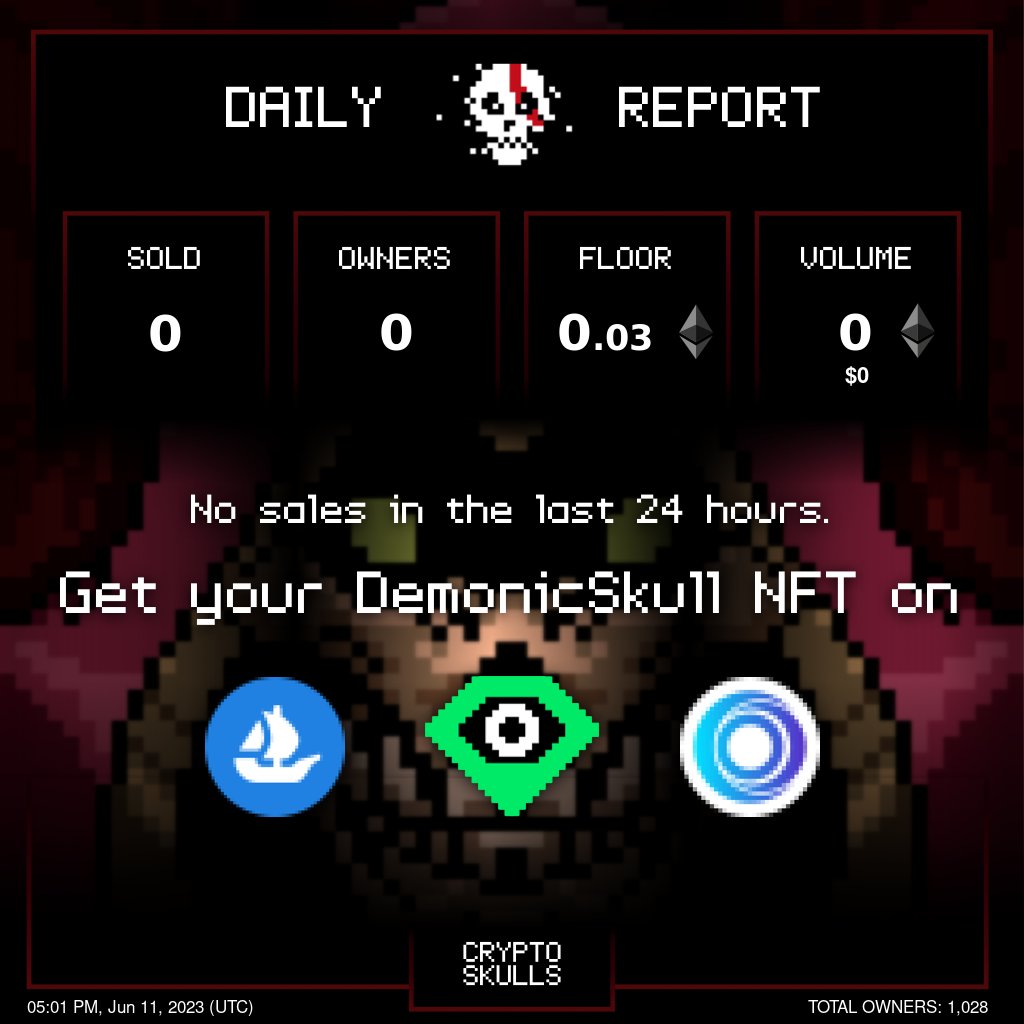 CryptoSkull Sales Bot (@cryptoskullbot) on Twitter photo 📊 DemonicSkulls Daily Report: 05:01 PM, Jun 11, 2023 (UTC)
#skullish #NFT #og <a href="/Crypto_Skulls/">CryptoSkulls ☠️</a> 📊 DemonicSkulls Daily Report: 05:01 PM, Jun 11, 2023 (UTC)
#skullish #NFT #og <a href="/Crypto_Skulls/">CryptoSkulls ☠️</a>