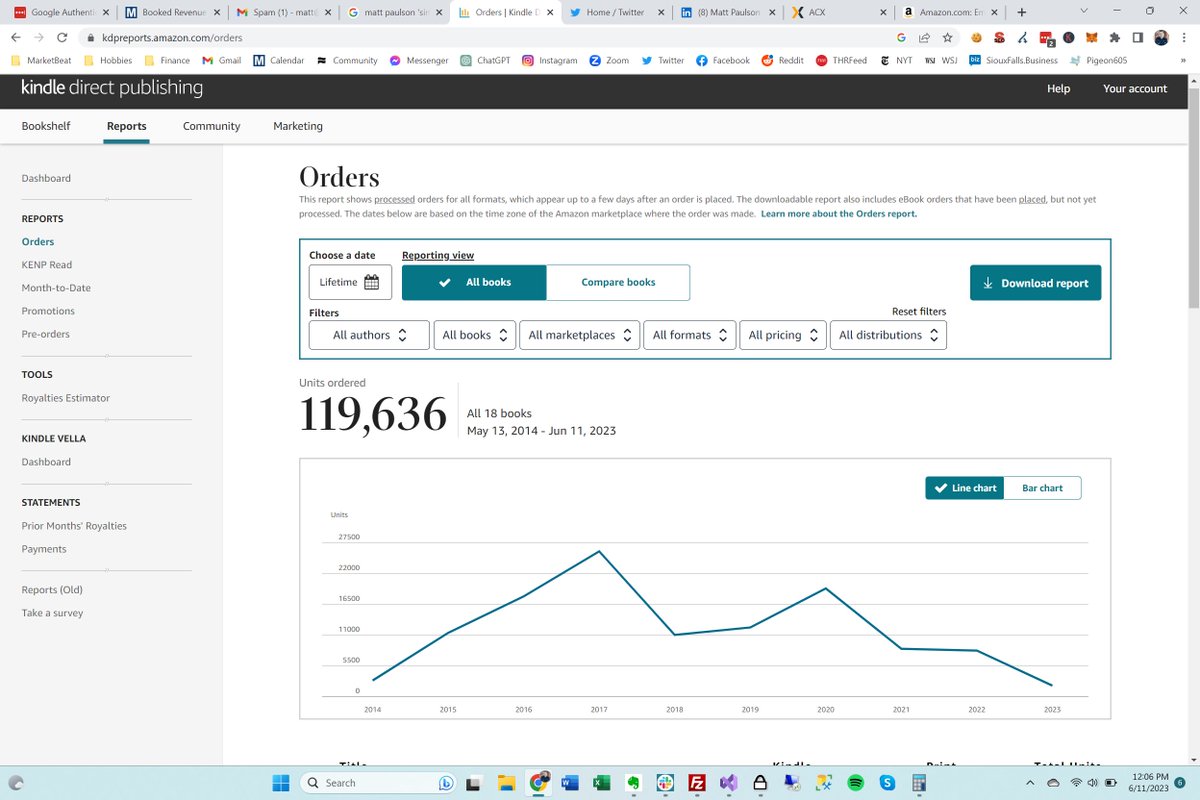 matt-paulson-on-twitter-i-ve-sold-more-than-100-000-copies-of-my
