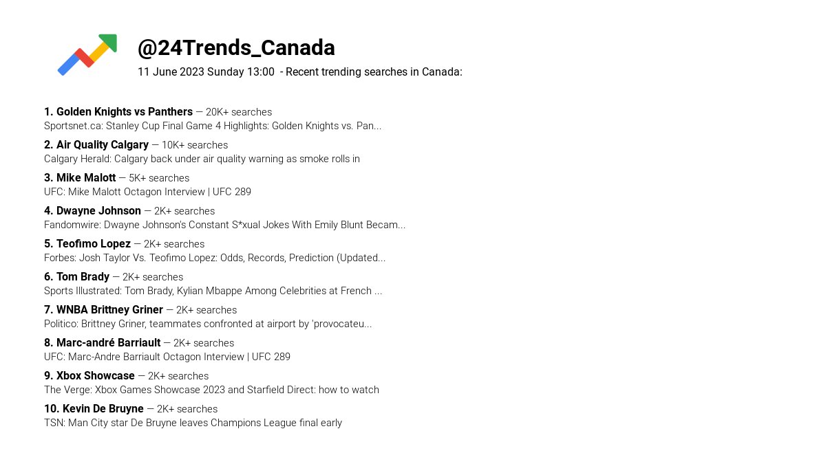 24Trends_Canada's tweet photo. 📆 11 June 2023 Sunday 13:00 
🔍 Recent trending searches in Canada:
News and details below https://t.co/LKReeg3GQF