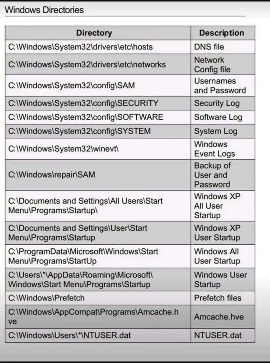 Windows Directories

#cybersecurity #pentesting #informationsecurity #hacking #DataSecurity #CyberSec #bugbountytips #Linux #websecurity #Network #NetworkSecurity #cybersecurityawareness